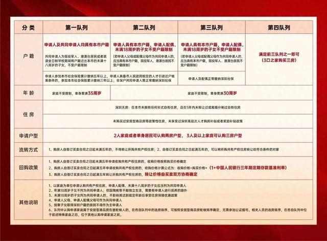 深圳共有产权房的13个常见问题：问答
