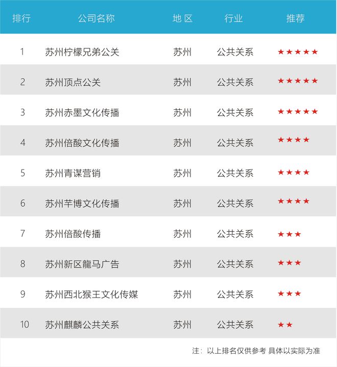 苏州十大舆情公关公司排名：在江南水乡绽放光彩